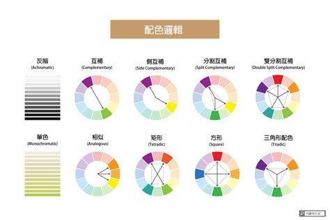 色彩學配色原則